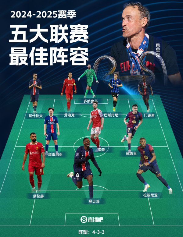 2024/25 Best Team: Dembele leads 5 players in Paris, Salah Pedri is selected
