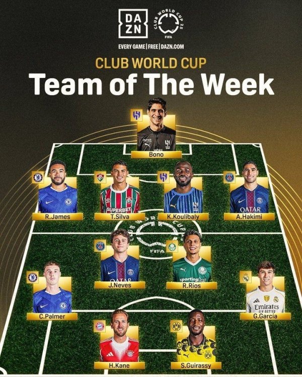 Club World Cup s Best Team of the Week: Real Madrid teenager Gonzalo was selected, Kane and Neves were listed