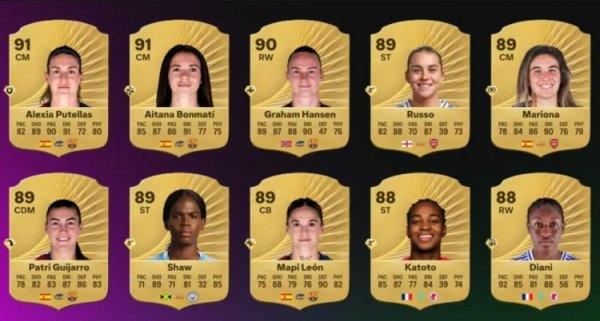 EAFC26 female football player rating top 10: Barcelona takes the top three, and the gunner Lyons each