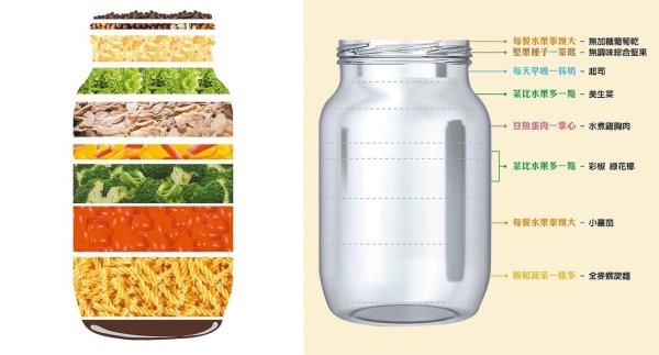 6 major foods in one meal, like this, put it in a salad can