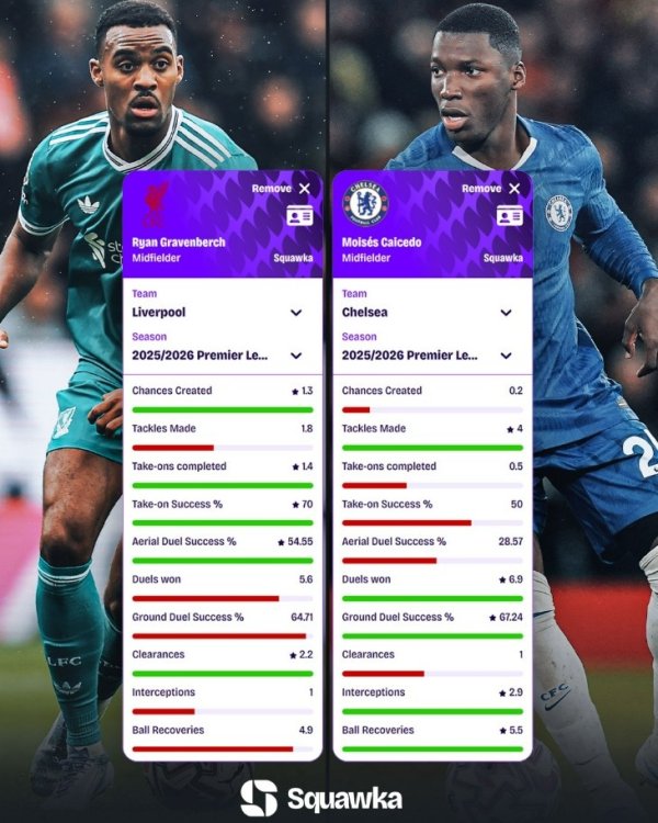 Comparison of data from Heraffenberg vs Kesedo this season: the former has better offense, while the latter has better defense