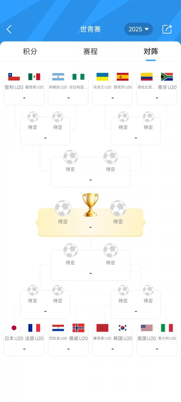 World Youth Championship Top 16: Japan vs France, Argentina vs Nigeria, Ukraine vs Spain