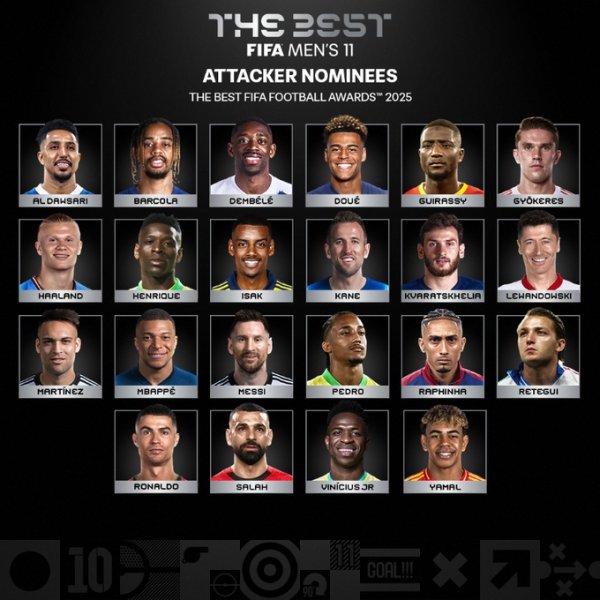 FIFA Best Team Forward Candidates: Dembele, Mbappe, Yamal led Ronaldo Messi selected